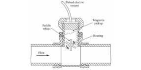 Paddlewheel Flowmeter Diagram