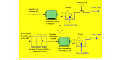 2-1 Pump Diagram For Post copy