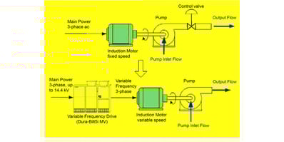 2-1 Pump Diagram For Post copy