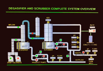 AI Control Panel