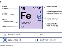 Ferric Acic - Iron