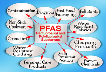 Forever Chemicals and Dangerous PFAS Perfluoroalkyl and Polyfluoroalkyl Substances due to their enhanced water-resistant properties.