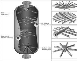 Header Lateral Distributor