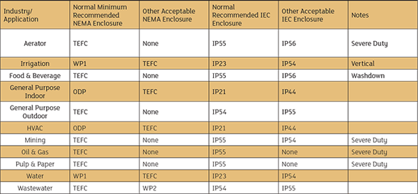 Motor Nidec-Table-2