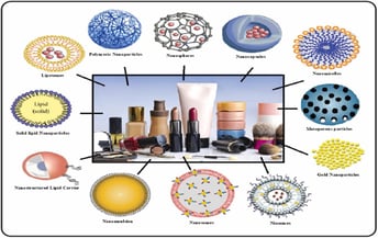 Nanoparticles in Makeup
