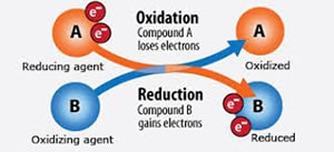 Oxidation of solids