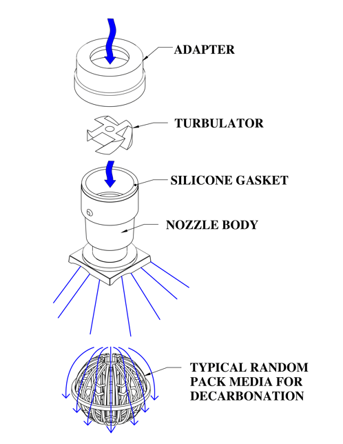 Random Pack Media for Decarbonation