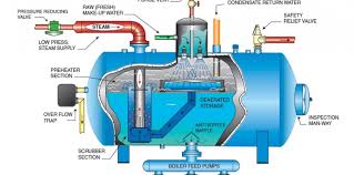 Steam Boiler Feed diagram
