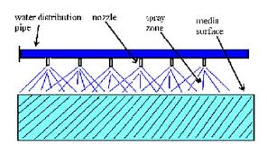 Water distribution diagram