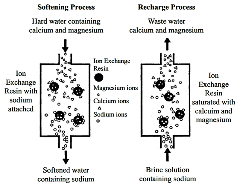What is Water Demineralization?