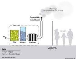 odor control diagram