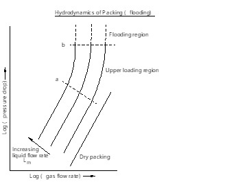 packing flow-1