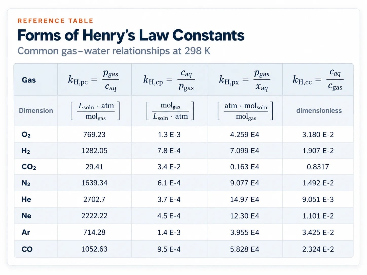 Henrys Law Deloach Graphic