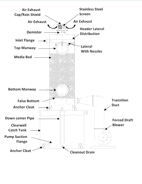 Optimizing water quality with degasification and decarbonation