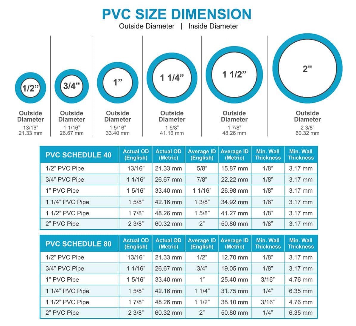PVC Size Dimensions