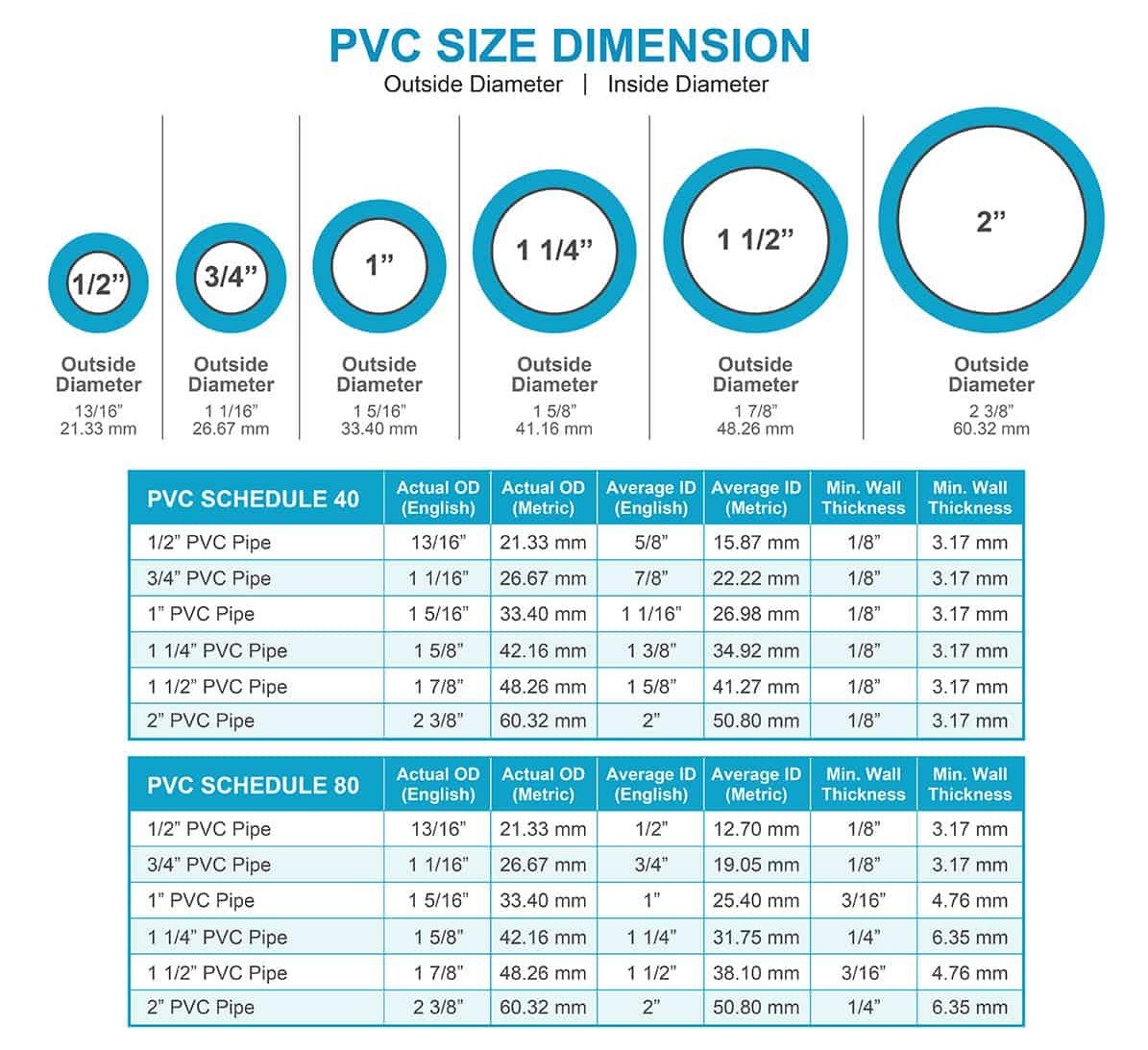 Understanding Pipe Sizing