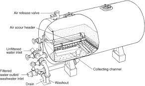 Pressure Filter