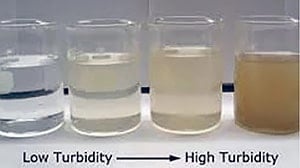 Illustration of a water turbidity measurement with suspended particles causing cloudiness, impacting various industries and requiring effective filtration systems.